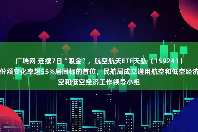 广瑞网 连续7日“吸金”，航空航天ETF天弘（159241）上市以来基金份额变化率超55%居同标的首位，民航局成立通用航空和低空经济工作领导小组